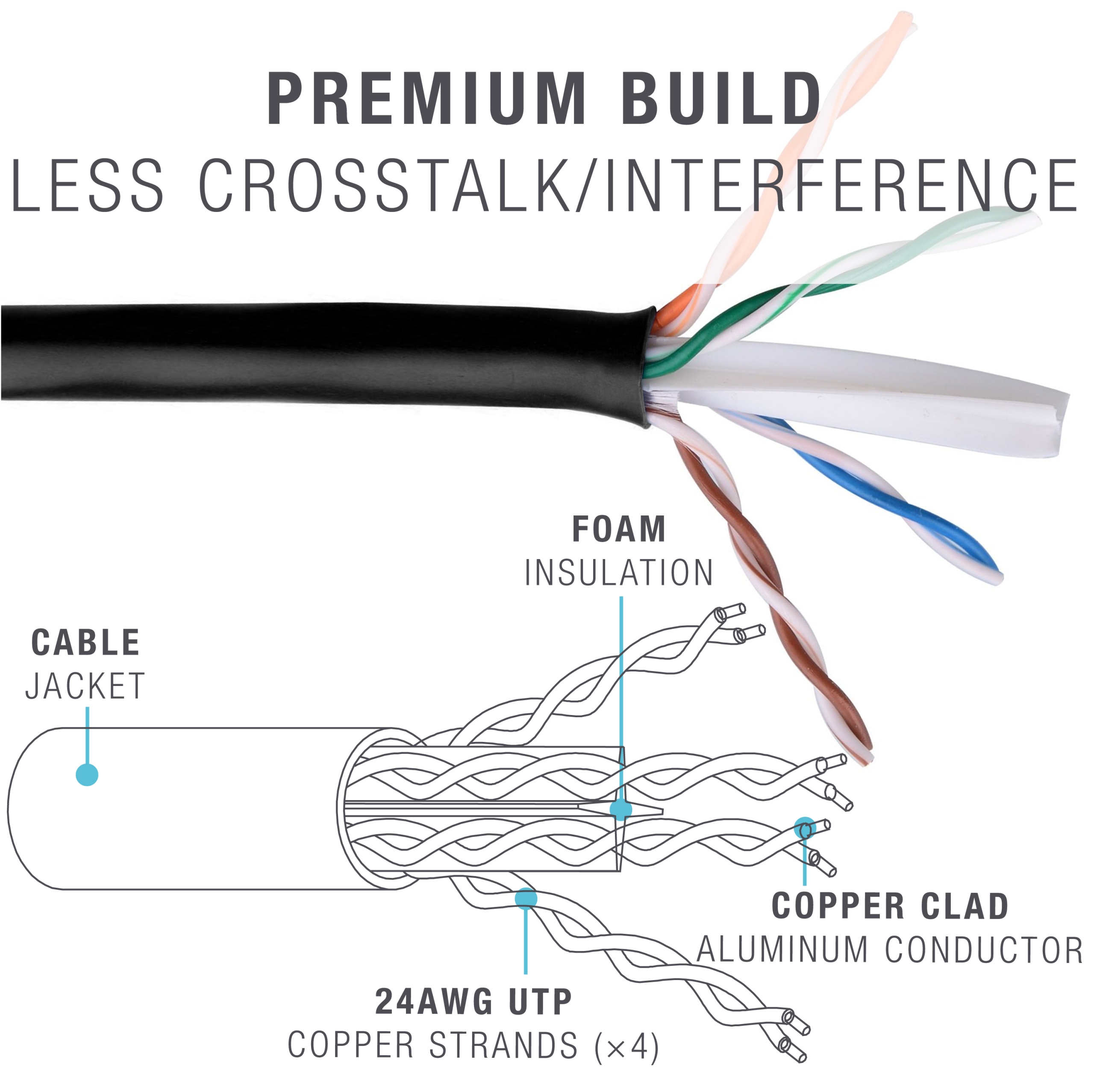 Mediabridge™ Ethernet Cable (50 Feet) - Supports Cat6 / Cat5e / Cat5  Standards, 550MHz, 10Gbps - RJ45 Computer Networking Cord (Part# 31-399-50X)