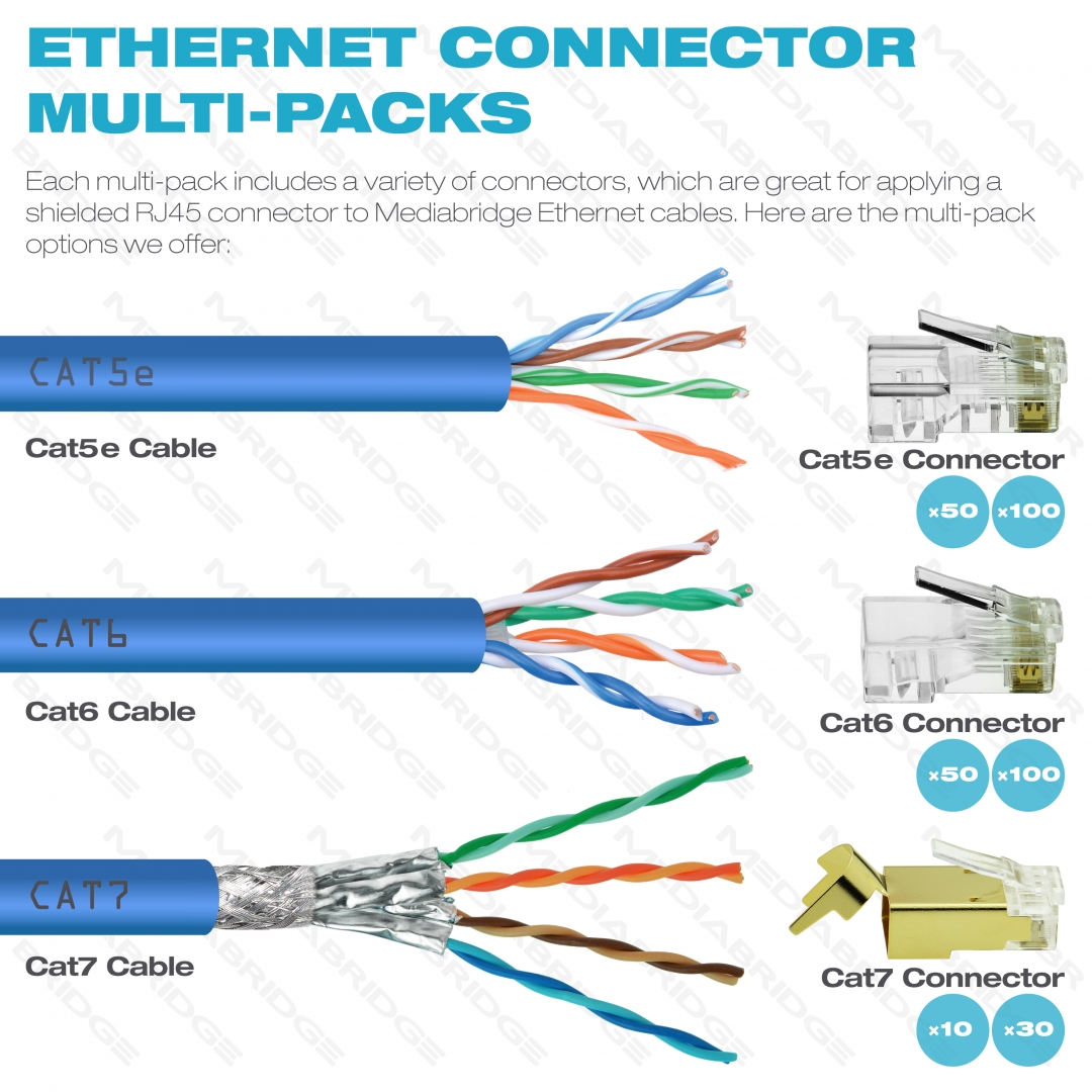 Shop New Cat5e Connector (Clear) - RJ45 Plug for Cat5e Ethernet Cable - 8P8C 50UM - 50 Pack ...