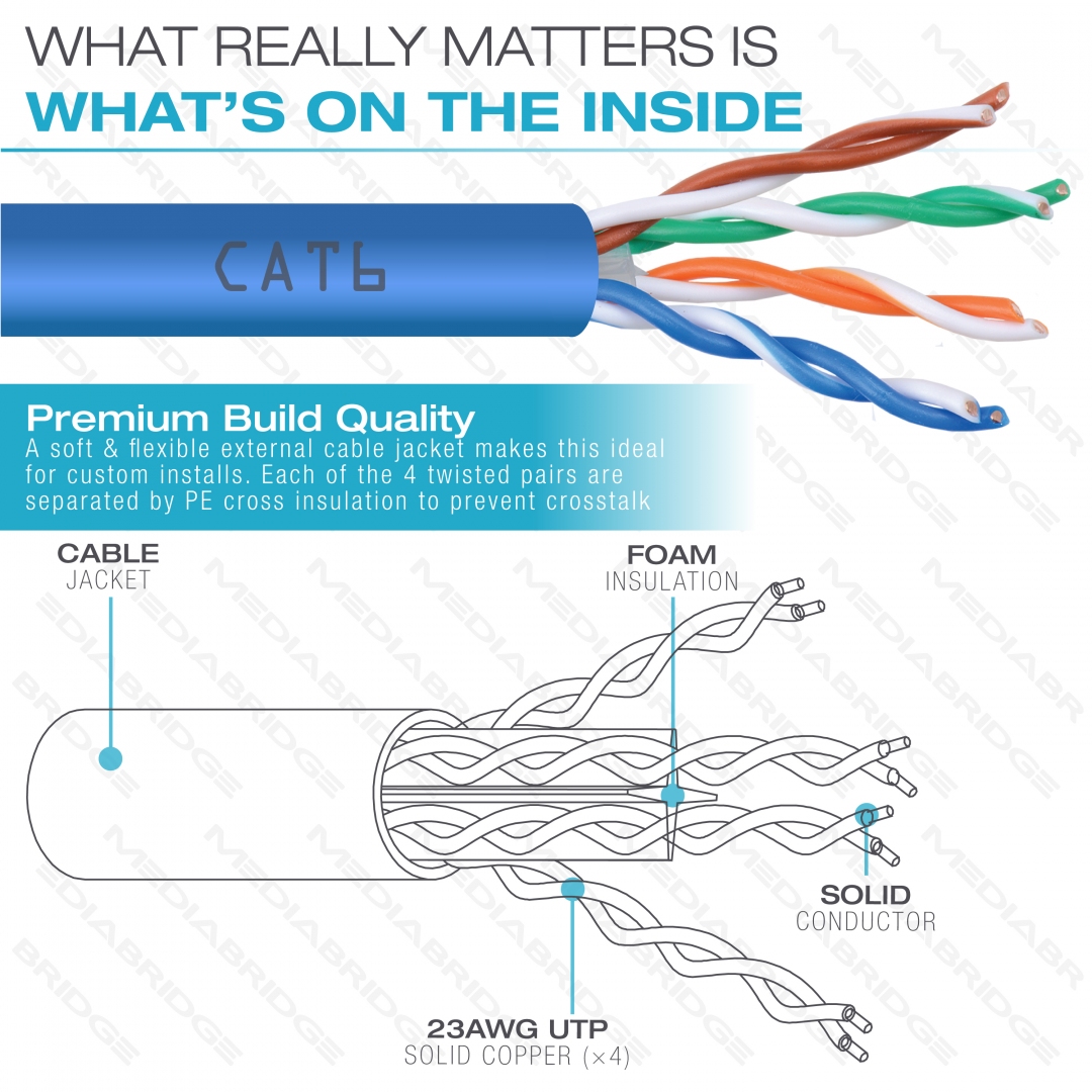 Shop New Cat6 Ethernet Cable (500 Feet) (Blue - 500 Feet) | Mediabridge ...