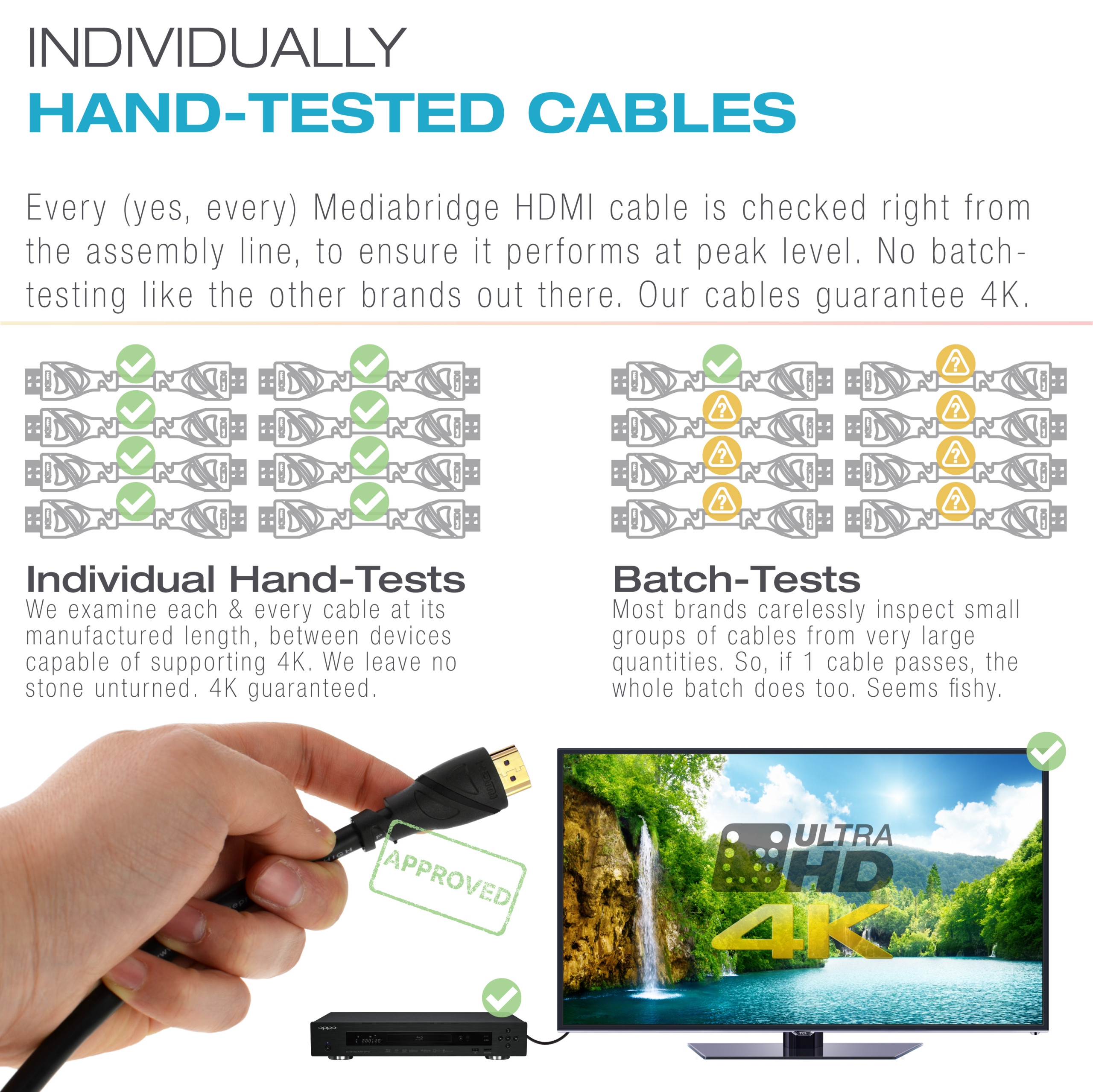 4K Premium HDMI Certified Cable with Aluminum housing, Supports HDMI 2.0 4K  HDR Ultra HD, 18 Gbps, 4K 60Hz, 6 Feet
