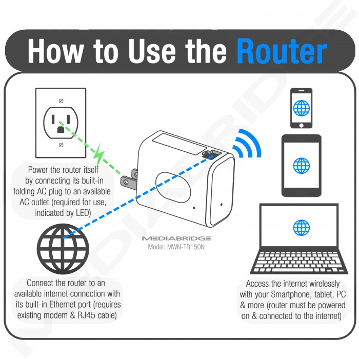 medialink wireless