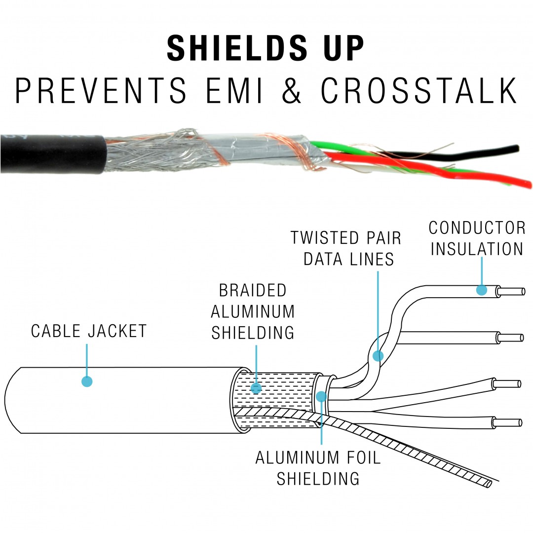 Zoya Circuit: Shielded Cable Wiring Diagram